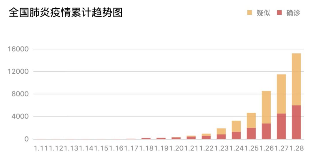 疫情对房价的影响