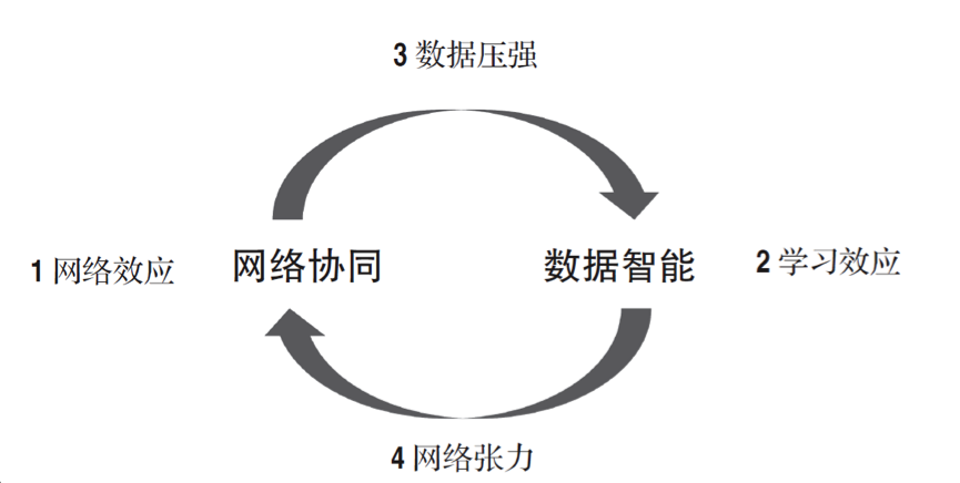 36氪领读 | 湖畔大学教育长：过去十年，阿里、腾讯做对了什么？