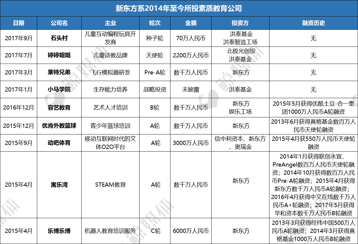 资本和技术催生的教育独角兽江湖
