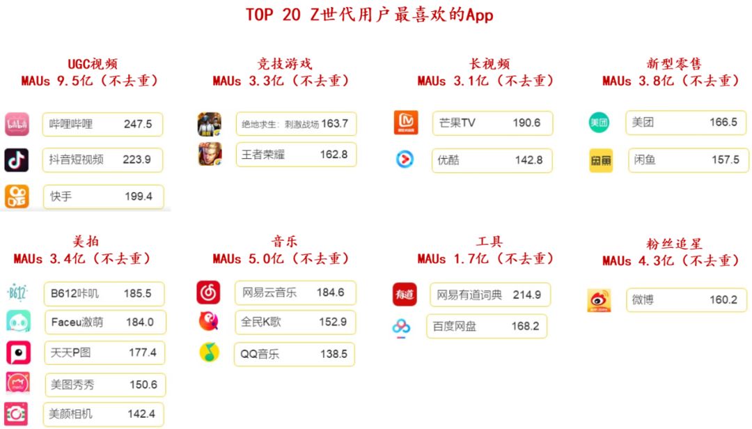 新技术，新时代，旧霸主，中国未来的娱乐巨头在哪里？