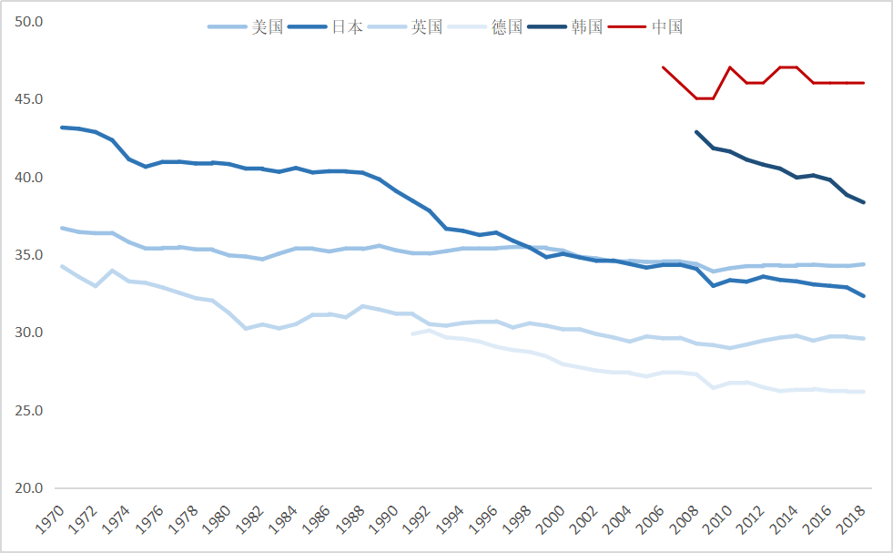 新技术，新时代，旧霸主，中国未来的娱乐巨头在哪里？