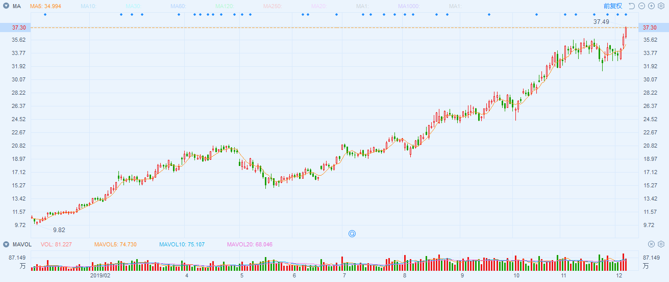 2009-2019：十年磨一剑，电子行业的风采与隐忧
