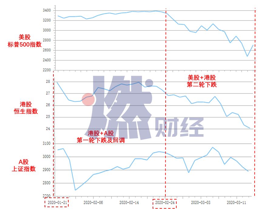 数据告诉你：股市暴跌，中国科技公司有多惨