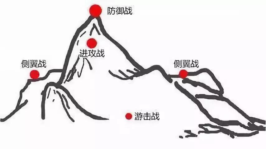 中国电商战局：阿里、京东的激烈攻防与拼多多、小红书们的“侧翼+游击”战争