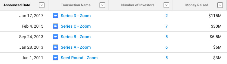 刚上市即暴涨的Zoom，​凭啥区块链圈爱用？
