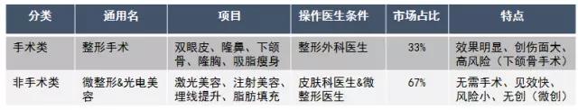 从互联网跨界到线下医美连锁，我对这个行业有哪些思考？