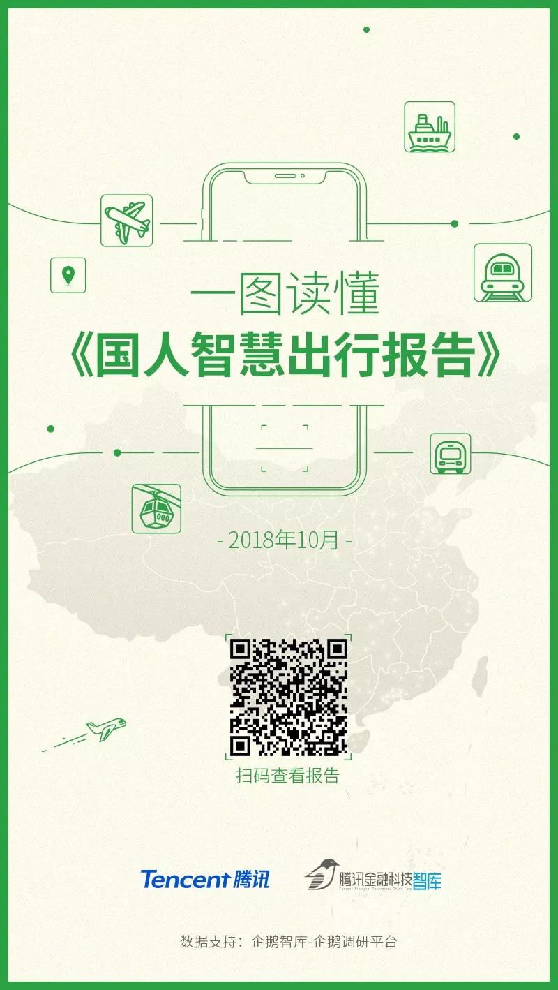 北京出行歧视指南