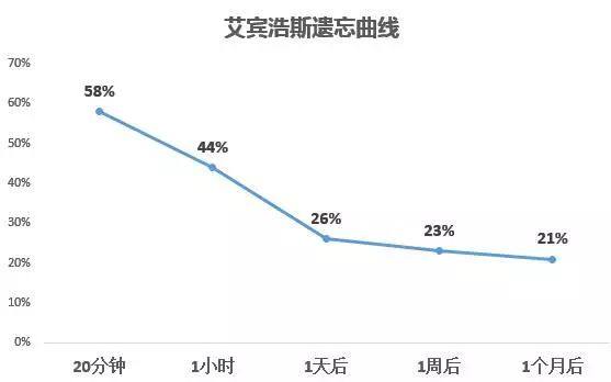 功利性学习：别陷入勤奋陷阱