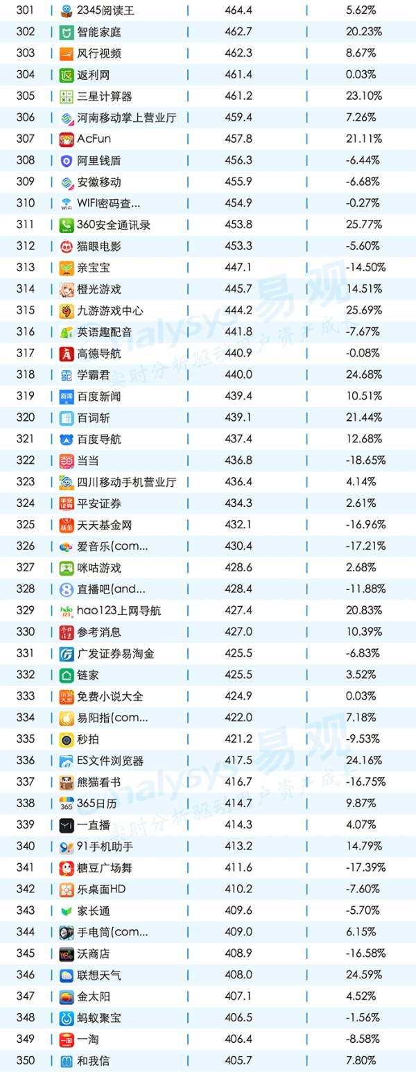 敲黑板，划重点，一起聊聊App的年度成绩单