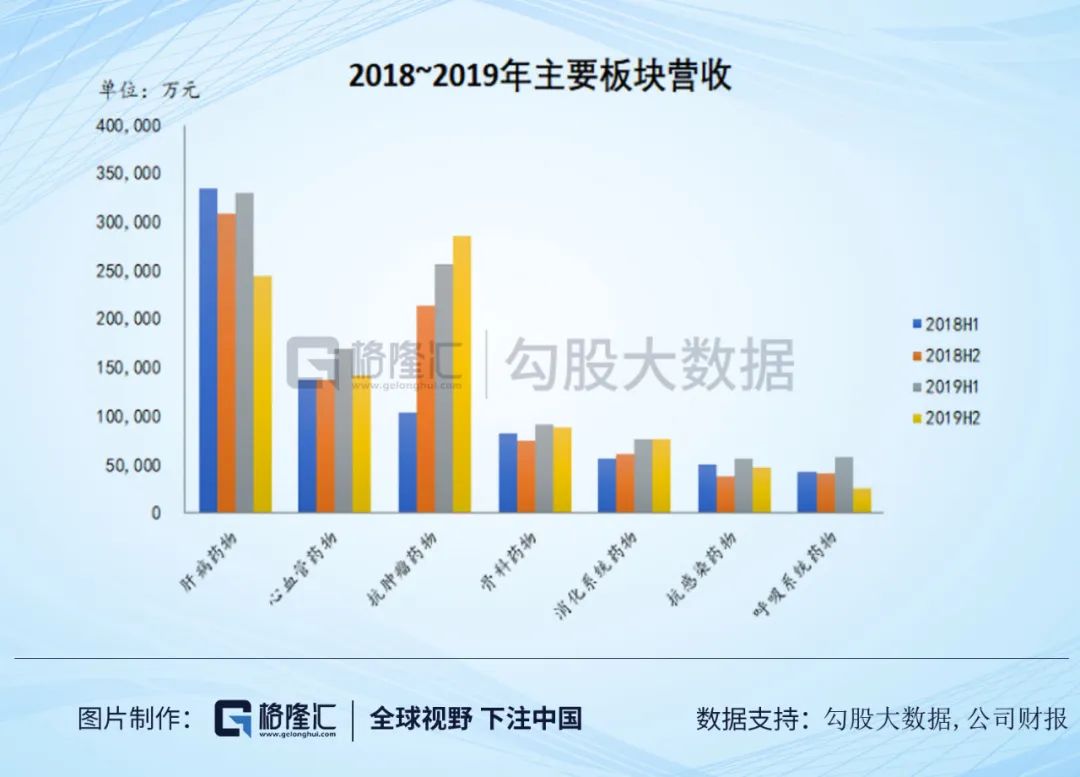 受集采影响后的中国生物制药，后劲还有多大？