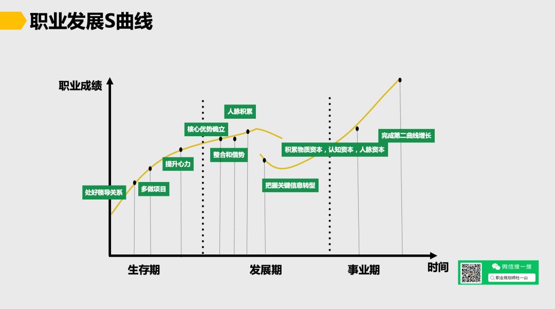 年入百万的职场人在22~60岁之间都做对了什么？