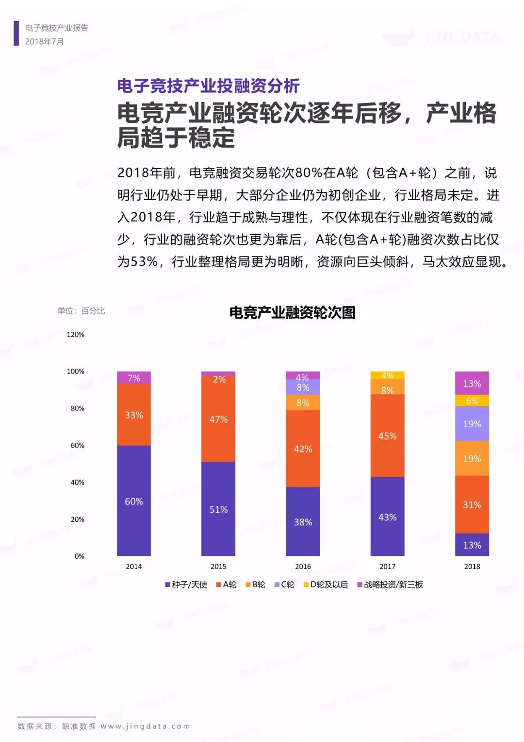 电子竞技产业报告：市场规模增长趋缓，移动端增长成趋势，如何布局下一个价值点？