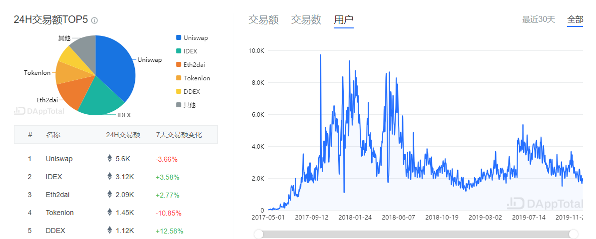 交易所周报 | 全球化将是交易所发展的大趋势；OKB 2019年收益率表现最佳；平台币价格初见止跌迹象（12.23-12.29）