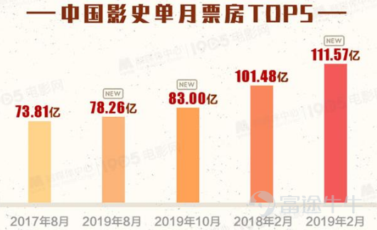 红红火火贺岁档，除了看电影，你还能抓住投资机会