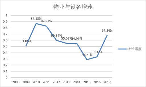 是什么支撑着亚马逊的万亿美元市值？