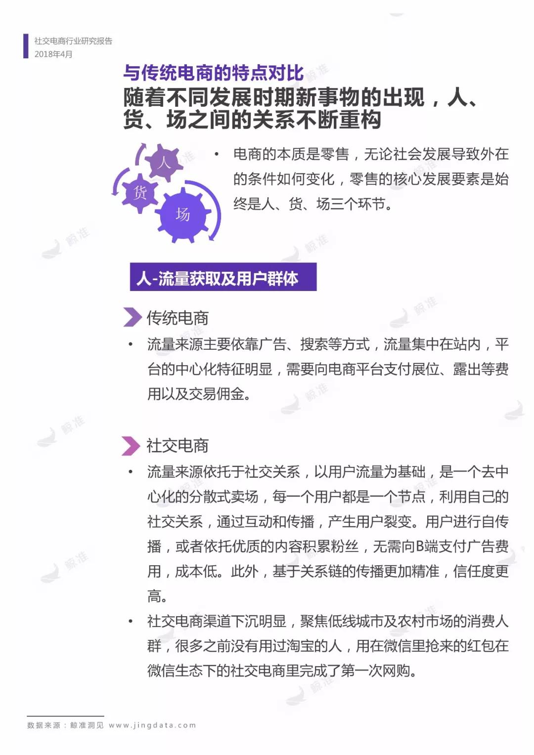 社交电商行业研究报告：拼团、分销、社群之上，人人皆可“带货”