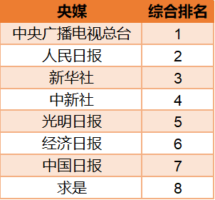 2020年主流媒体战疫报道网络传播效果评估报告