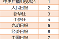 2020年主流媒体战疫报道网络传播效果评估报告