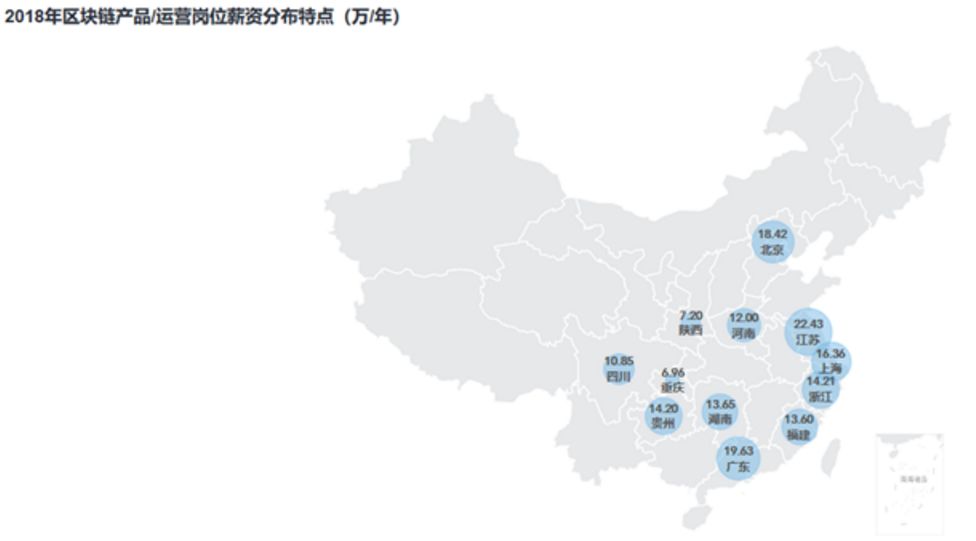 区块链从业者的狗年求职指南