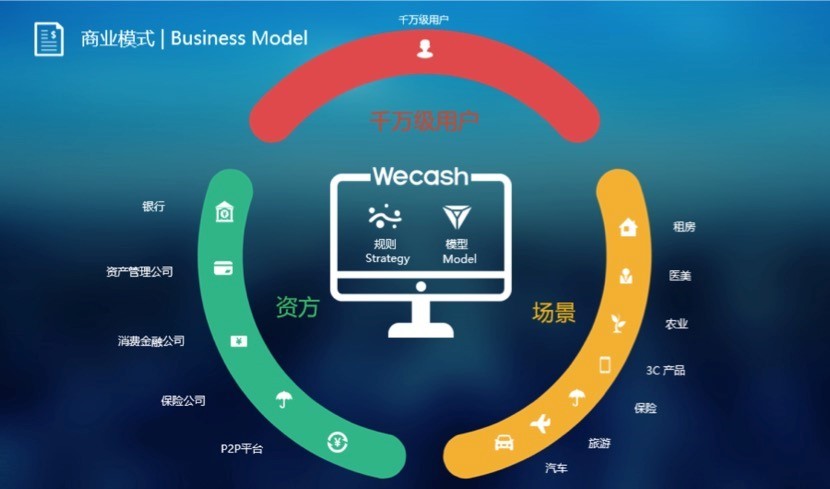 36氪首发｜Wecash闪银获8000万美金C轮投资，招商局、SIG、光远资本领投