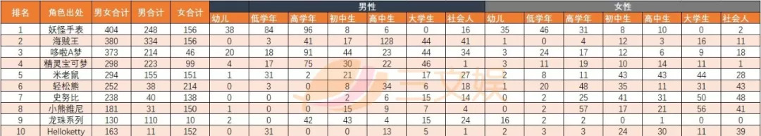 日本是怎么做少儿动画的？
