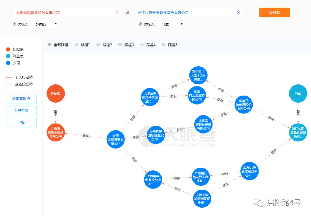 赵丽颖牵手冯绍峰，相当于两家上市公司合并？