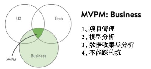 歪果仁说产品：聪明的产品经理应该专注在什么地方？