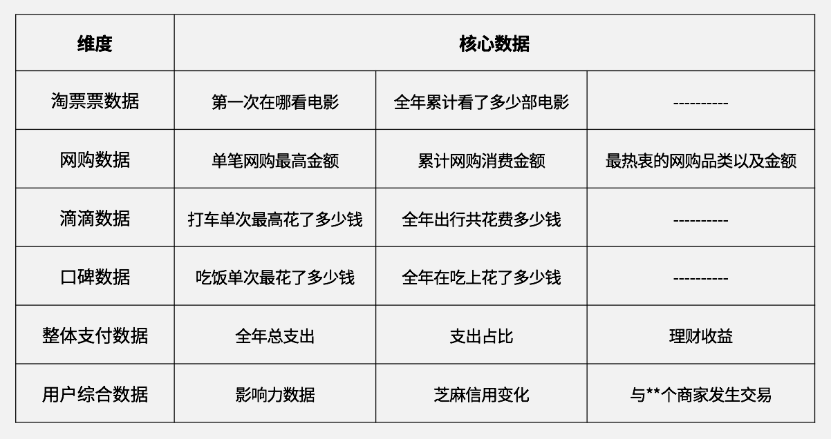 2016支付宝账单刷屏朋友圈，做年终盘点你真的会吗？