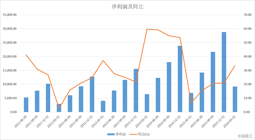 微信月活用户数破八亿，腾讯Q2总营收同比增幅达52%