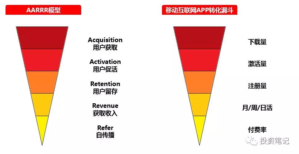 透过风险投资的前世今生，读懂风险投资逻辑体系