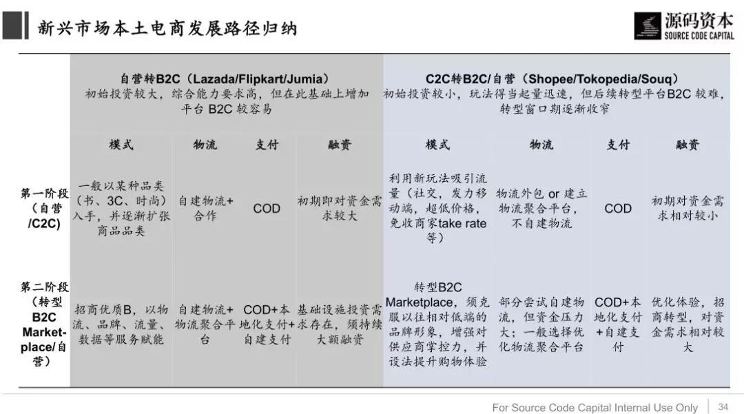 出口电商：如何在万亿蓝海市场抓住新机遇 | 源码内参