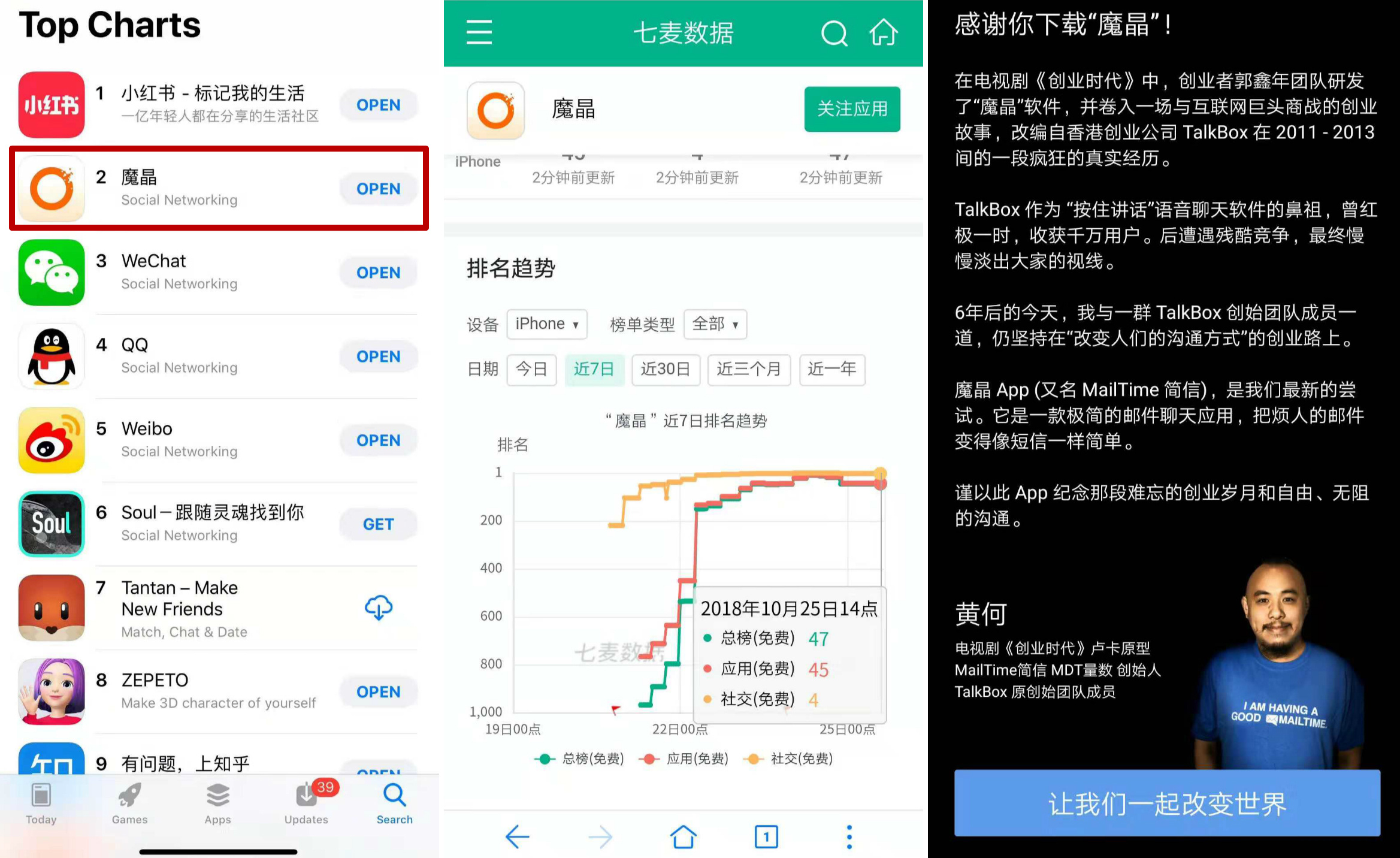 豆瓣评分 3.5 的「创业时代」，却让「魔晶」四天蹿升至社交榜第二