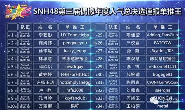 格子裙经济学：SNH48如何用“新粉丝经济”攻陷主流文化？