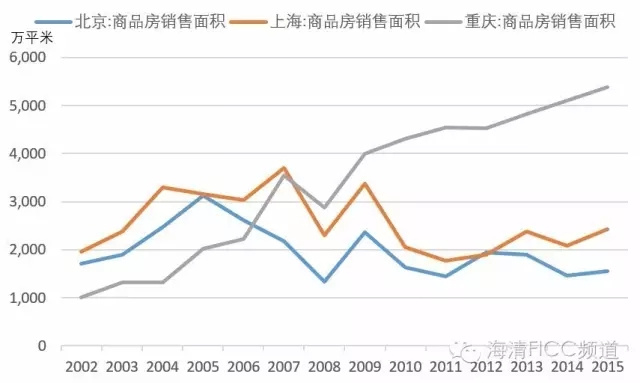 致命的误区——为什么房价难言“历史大顶”？