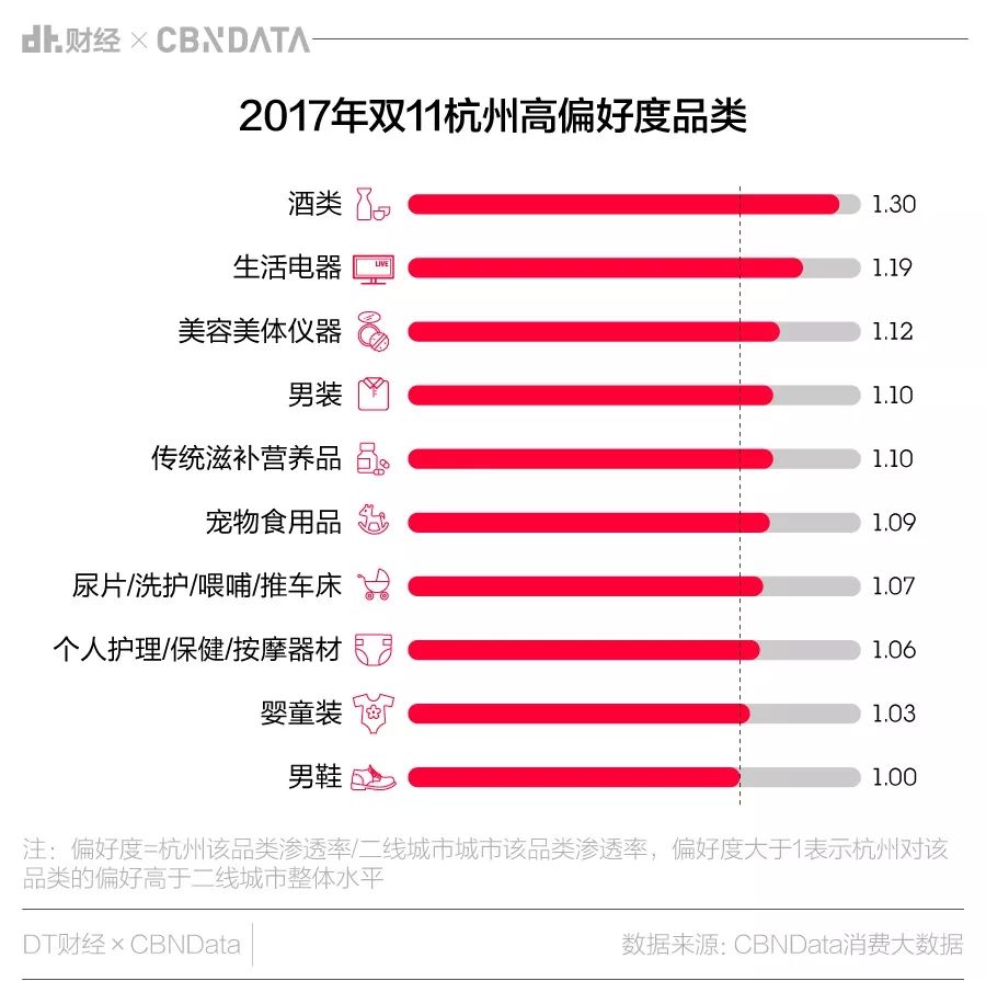 双11诞生地靠什么吸引数百万新杭州人？