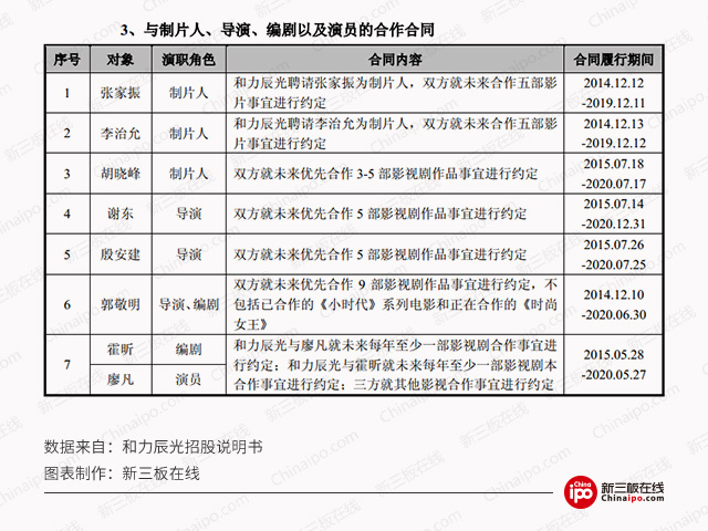 郭敬明风波续：被“深度绑定”的和力辰光如何IPO?