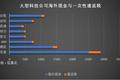 万亿美元欲回流美国：特朗普税改下科技巨头怎样应对？