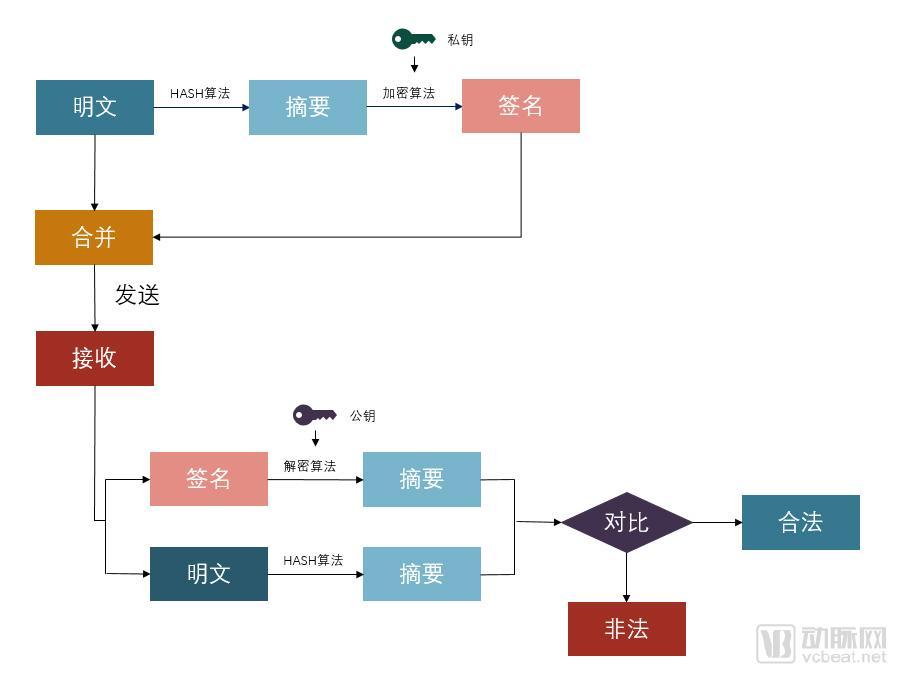 区块链关键词解读：非对称加密对医疗健康应用的意义