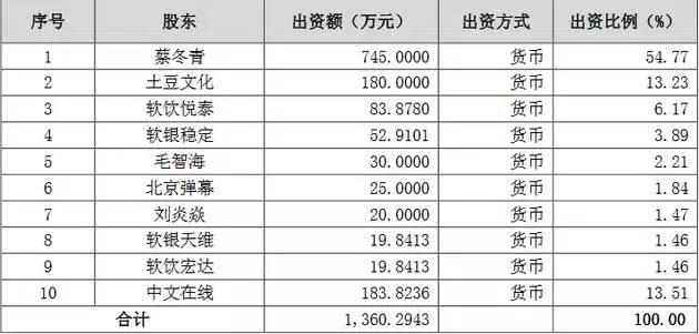 “掉线”近3天后，A站终于恢复正常！政策危机还是技术难题？