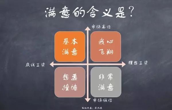 如何优雅、机智地和新公司谈薪水？ 