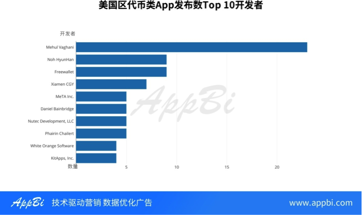 一文读懂火热的区块链江湖，除了网易星球还有3000款