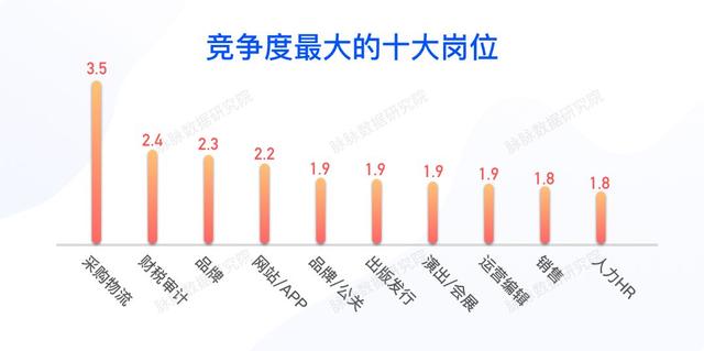 2019春季求职指南：这些领域适合转行