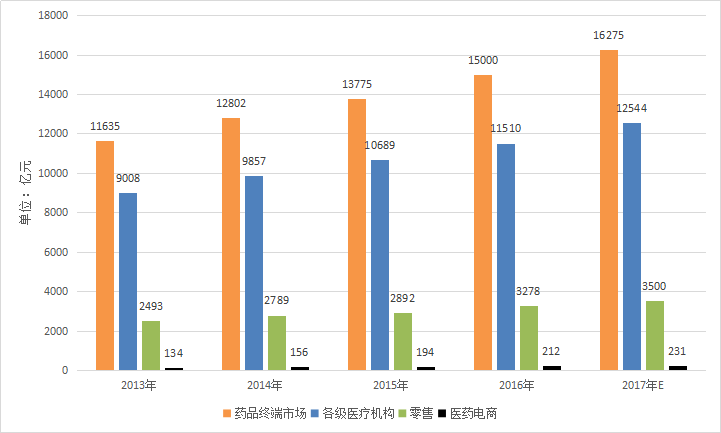 从医药代表的被迫转型，看一颗药的奇幻之旅