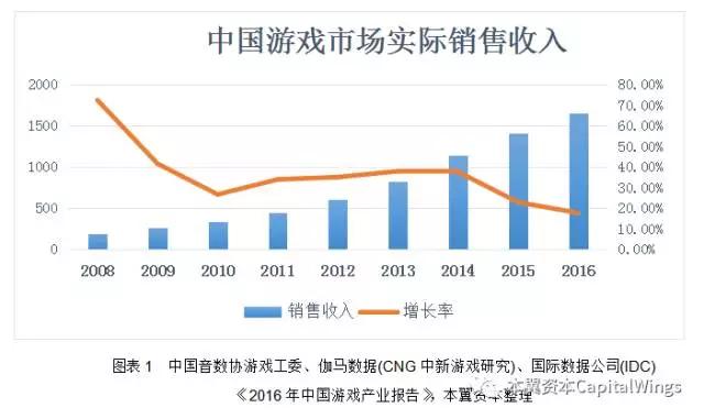 人工智能革命下，游戏产业会发生怎样的进化与颠覆？