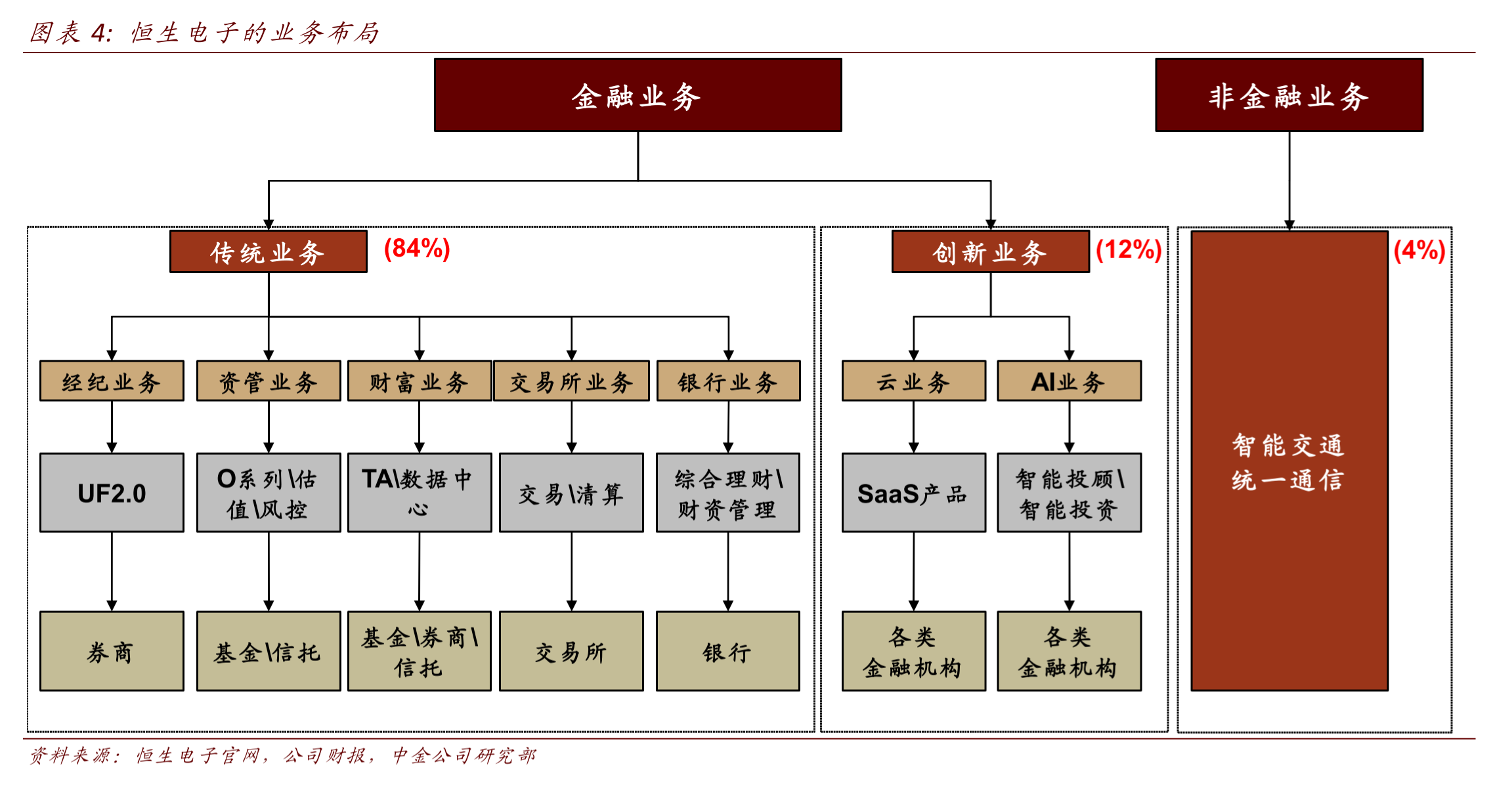 蚂蚁金服战略投资的恒生电子，发布了四款人工智能产品