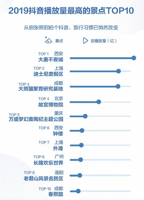 集五福、领红包……对不起，你分享的信息打扰到我了