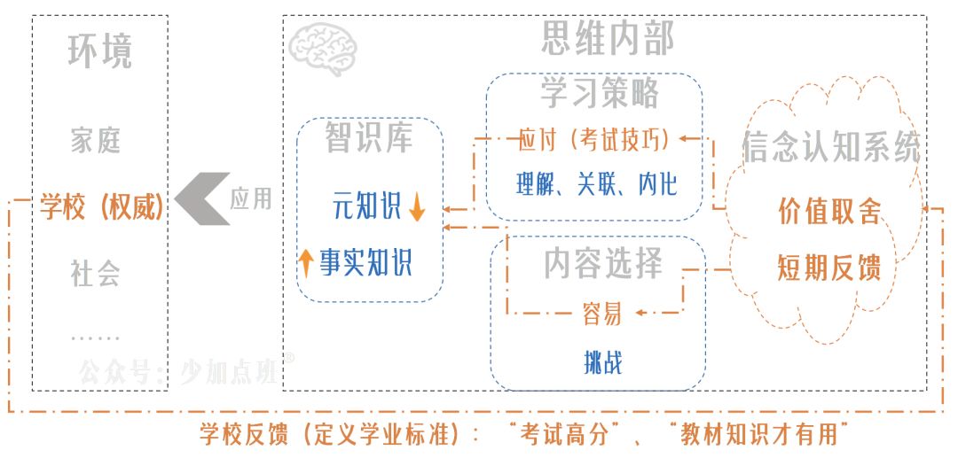 自毁简史：对一切“学习问题”来一次总清算