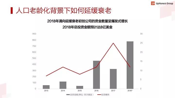 六大行业、500+创新企业，2019跨境投资趋势报告全概况