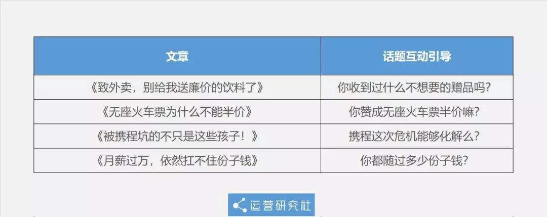 做3年社群投入1000万，我都明白了什么？