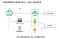 中国医师协会智能医生工程携手菩提医疗，欲打造人机合一端云模式